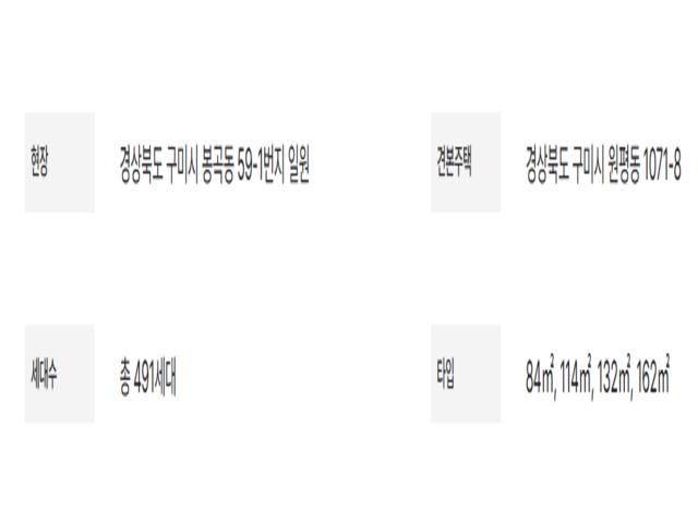 힐스테이트 구미더퍼스트 사업개요